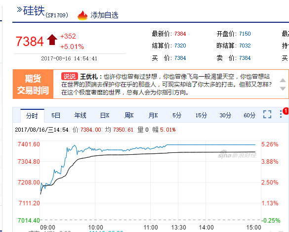 硅铁涨停